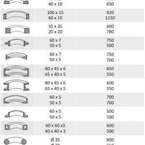RBM50_capacite