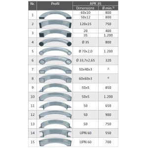Cintreuse-à-galets-Elmag-APK-35---Capacités