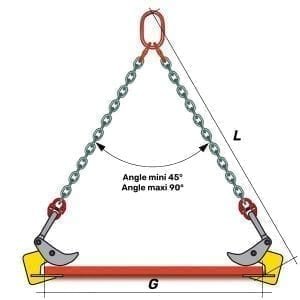 L-doit-être-comprise-entre-G-x-1,3-et-G-x-0,70