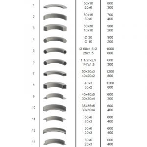Capacités-B40
