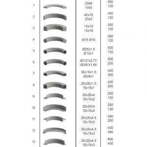 Capacités-B25