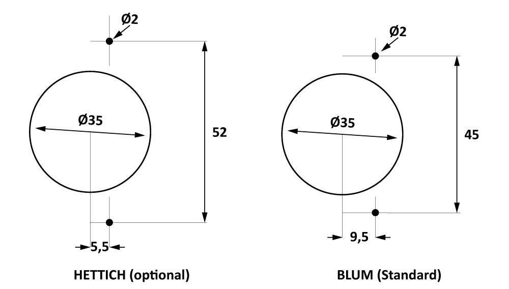 Blum